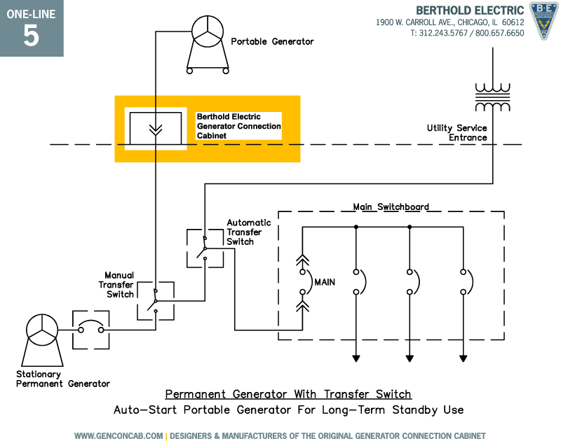 Permanent Generator with Transfer Switch - PDF Download